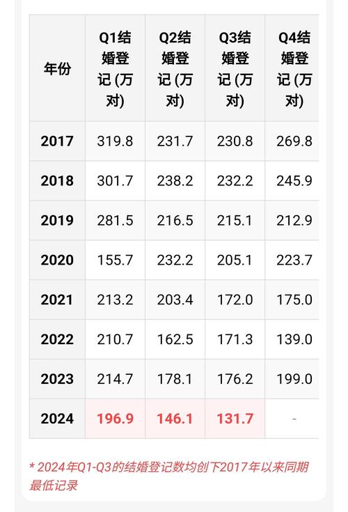 前三季度中国重特大事故大幅下降