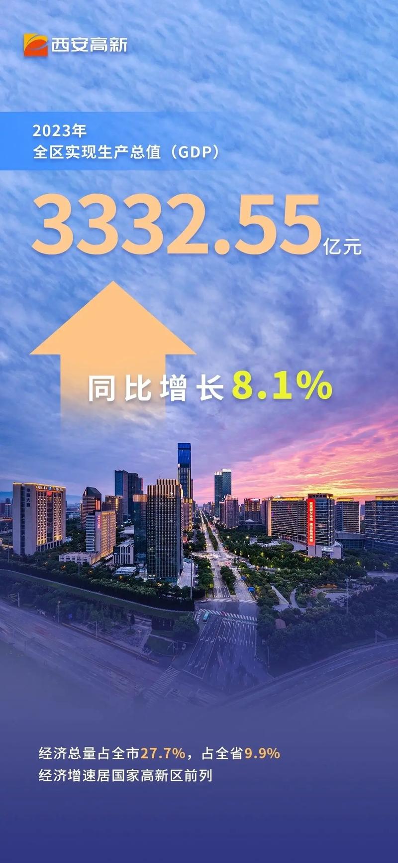 推动高质量发展·权威发布|陕西:十年来地区生产总值年均增长6.4%