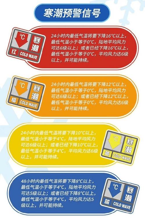 山西省朔城区发布寒潮橙色预警