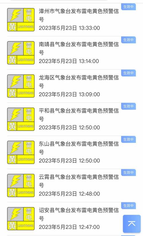 四川省米易县发布雷电黄色预警