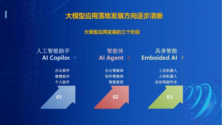 大模型赋能小微企业