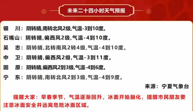 宁夏回族自治区贺兰县发布大雾黄色预警