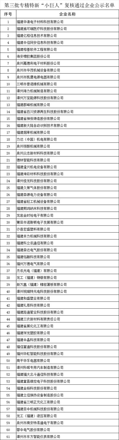 福建新增一家国家级育繁推一体化种子企业