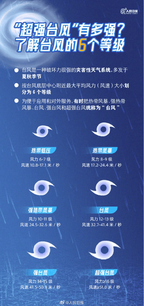 广东省信宜市发布台风蓝色预警