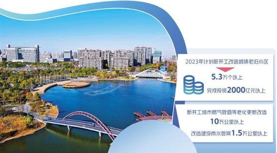 自然资源部:积极稳步推进城中村改造工作 建设宜居、韧性、智慧城市