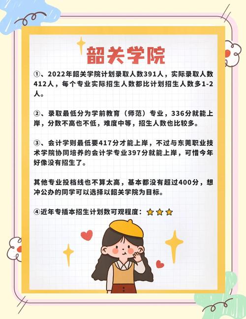 广东今年普通专升本招生录取工作将于5月20日至30日进行