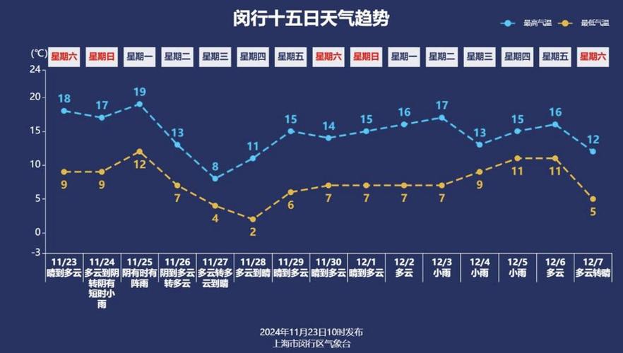 出梅即遭“高温暴击” 上海登顶全国气温排行榜