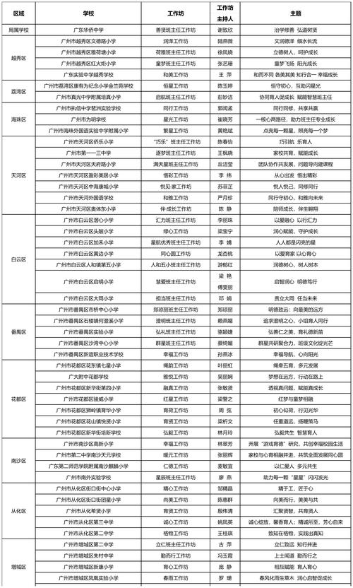 广州海珠创建区级少年军校建设示范点21个 学员2000余名