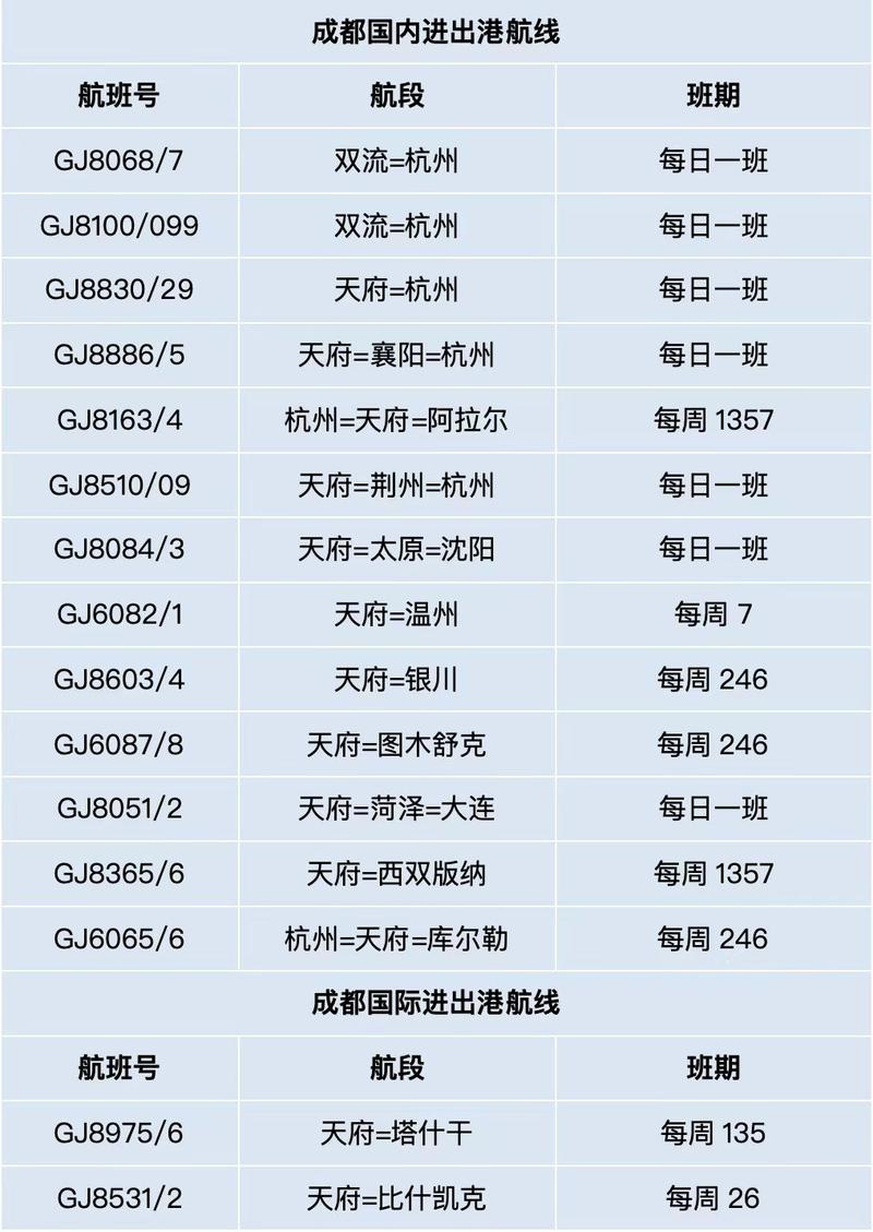重庆2024年夏航季将新开多条航线