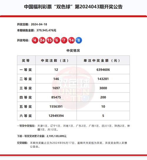 新一期双色球开出8注一等奖,213注二等奖!