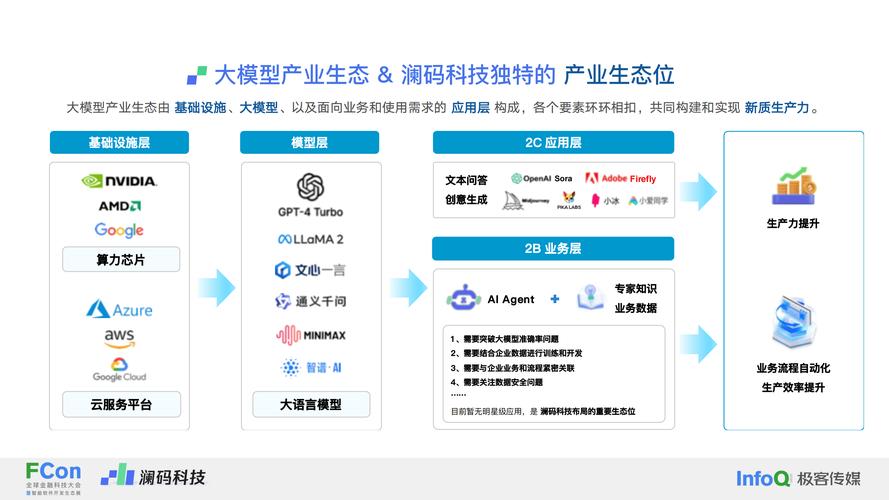 AI大模型打开办案新天地