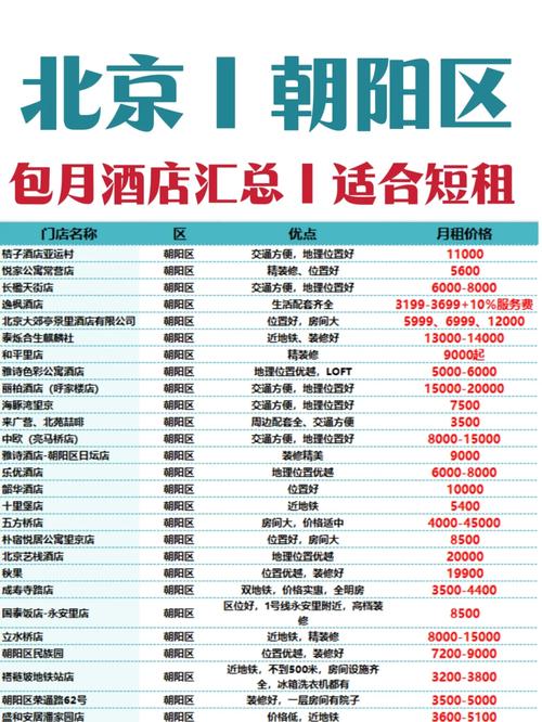 北京提供首批约12.9万套优惠出租房源