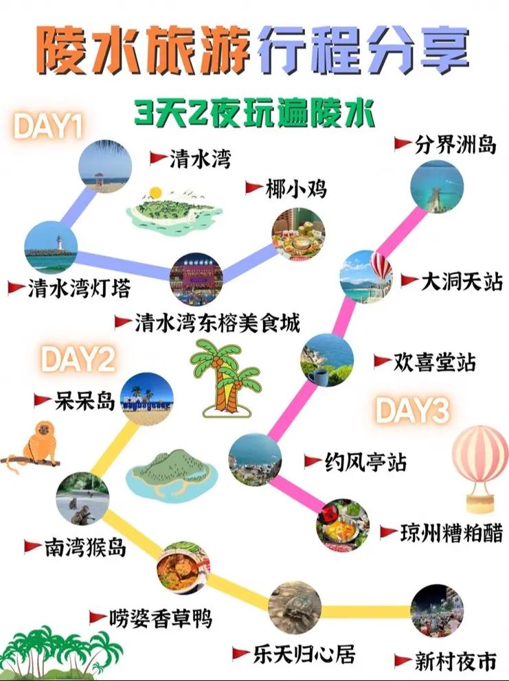 春节游玩服务手册|来海南陵水打卡6条精品旅游线路