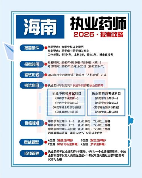 海南省2024年“最美药师走基层活动”正式启动