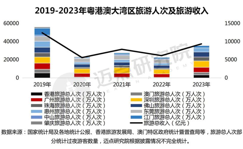 粤港澳大湾区内地九市五年间进出口额达37.34万亿元