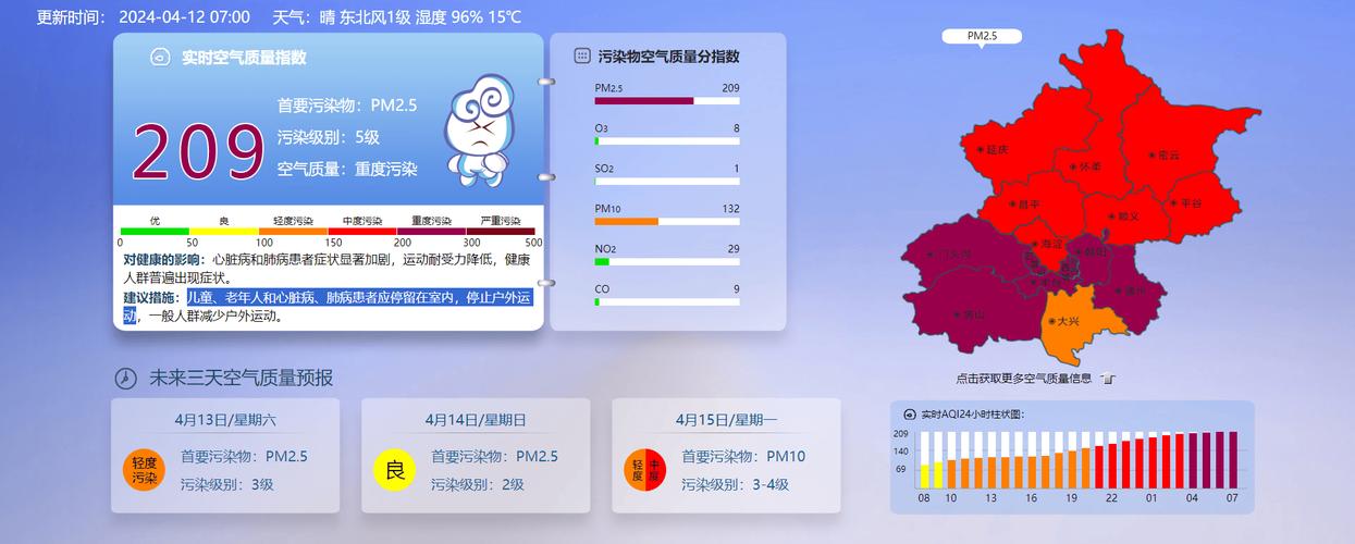 北京空气质量略有好转,全市平均轻度污染