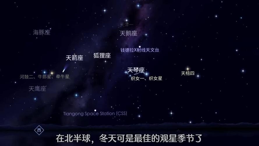 古人观星用什么?这份“观星指南”里有答案