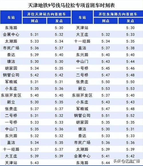 天津轨道交通单日客运量231.17万创历史新高