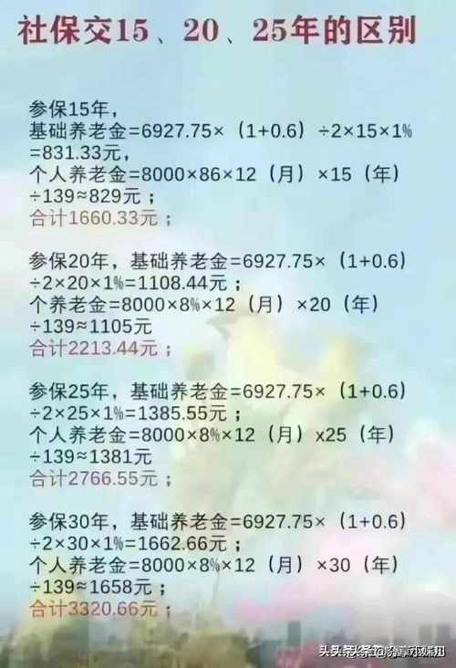退休人员基本养老金翻番!社保待遇稳步提升