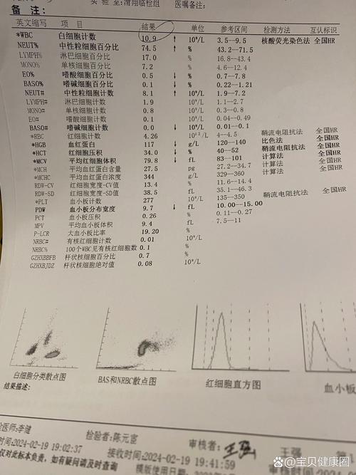 孩子发烧是否需要就医?血常规正常但咳嗽怎么办?一文了解