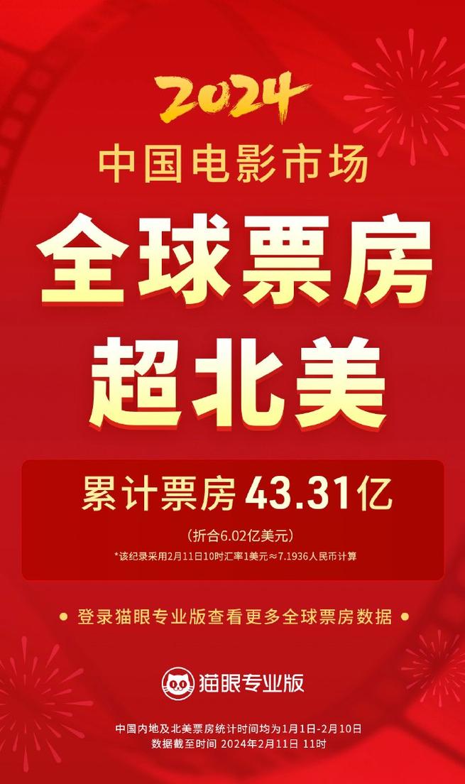 2024年中国电影票房达400亿元 展现市场韧性