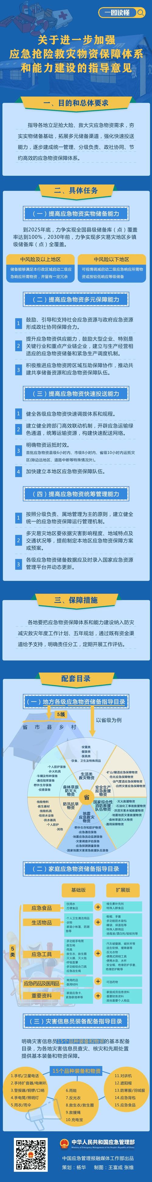 恢复退服基站累计超1.8万个 工信部组织部署台风抢险应急通信保障