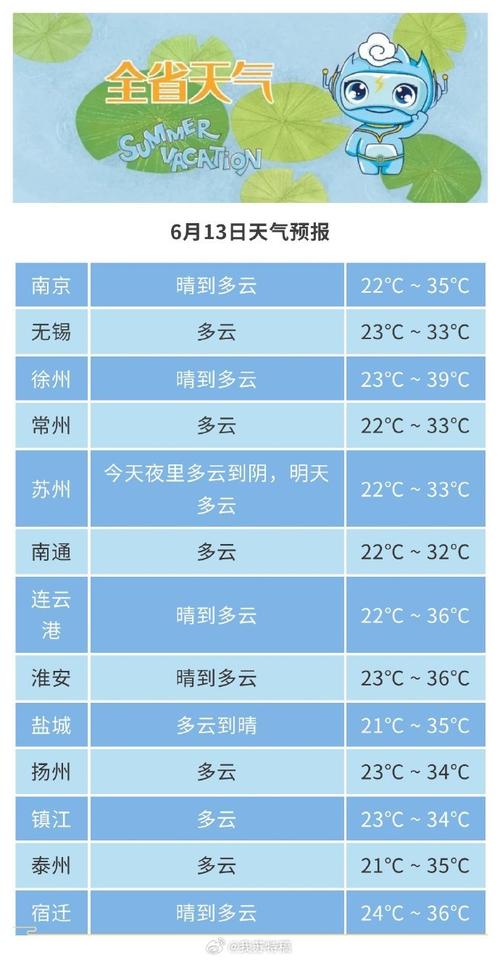 高温黄色预警:7省市部分地区气温将超37℃ 浙江局地可达40℃