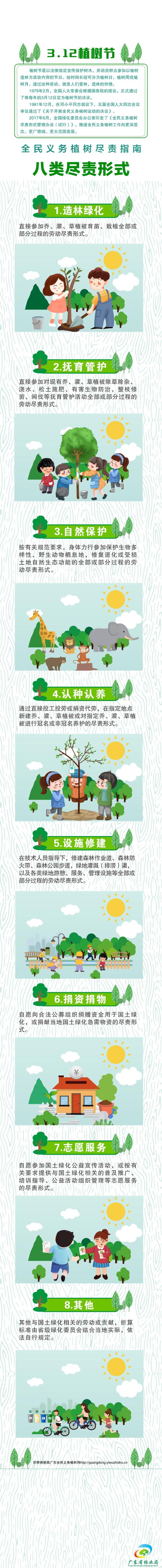 首都义务植树尽责形式扩展到47种