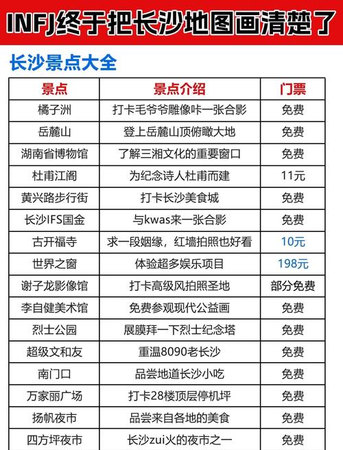 长沙旅游“含龙量”有多高?几组数据告诉你!