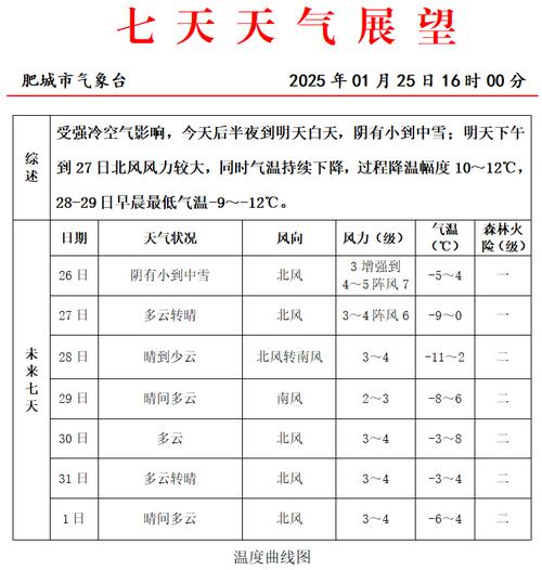 甘肃省酒泉市发布寒潮黄色预警
