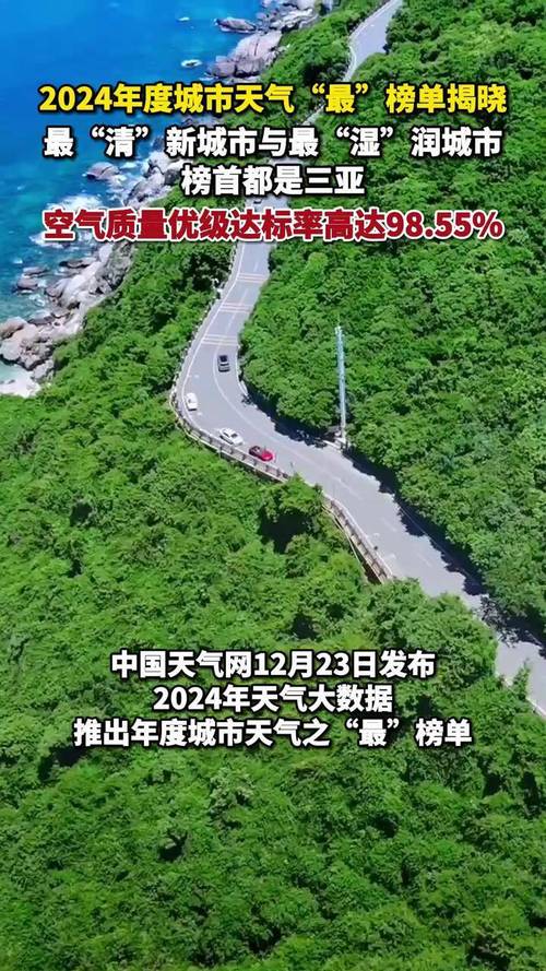 2024年度城市天气“最”榜单揭晓 看看你家上榜了吗?
