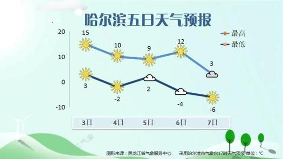 黑龙江省气象台发布森林(草原)火险黄色预警