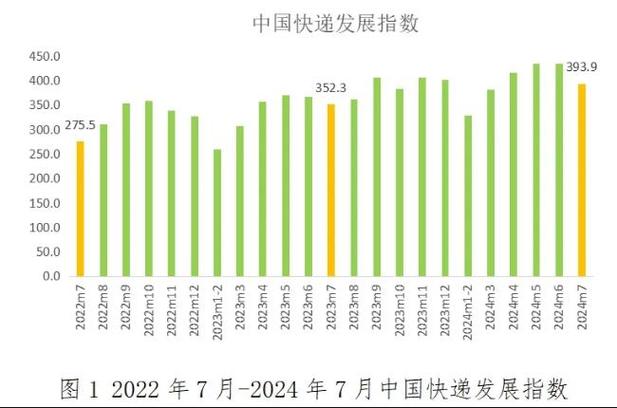 2024年3月份电商物流指数为112.5点