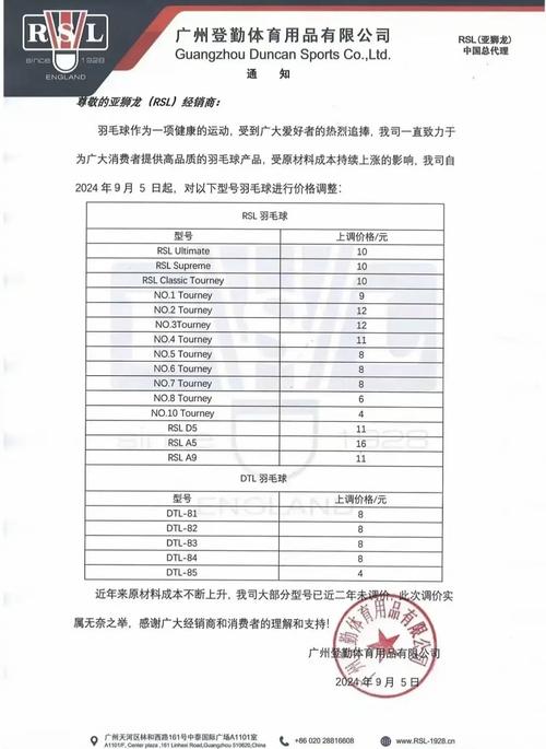 羽毛球为啥涨价了?