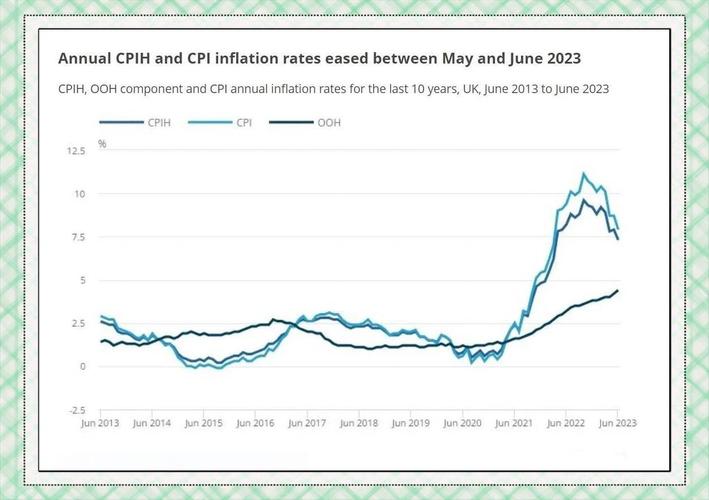 英国10月通胀率大幅回升至2.3%