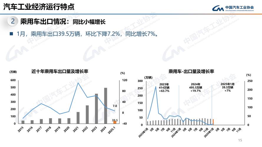 汽车产销双增市场回暖