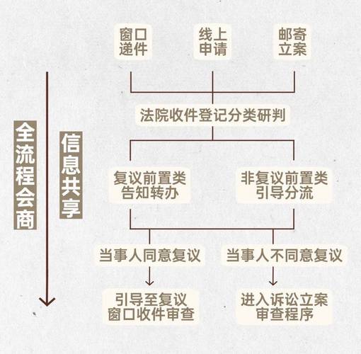 用司法智慧促进行政争议实质化解