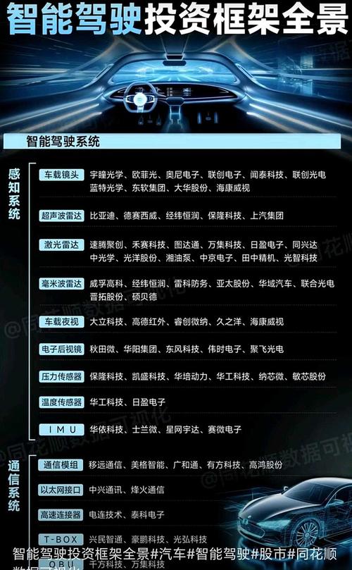 驾驶能有多智能化?一起探秘新汽车的“超级大脑”